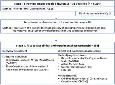 The Indirect Effect of Trauma via Cognitive Biases and Self-Disturbances on Psychotic-Like Experiences
